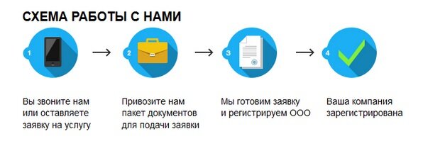 ликвидация ооо москва